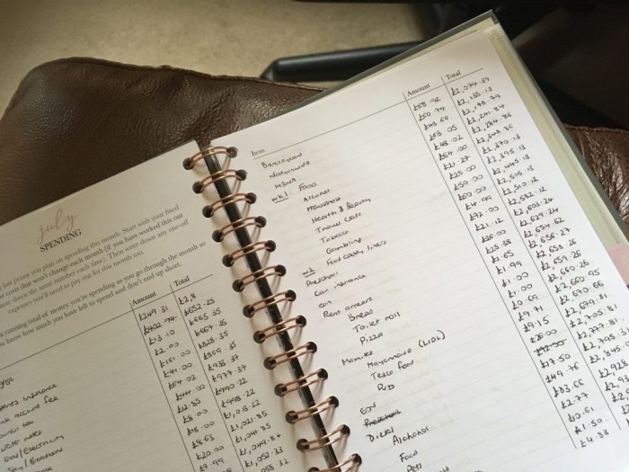Spending diaries what i spent four days london