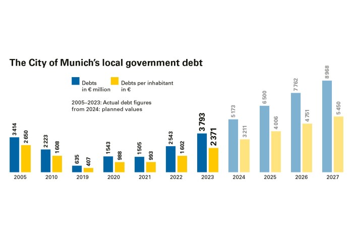 Munich on a budget