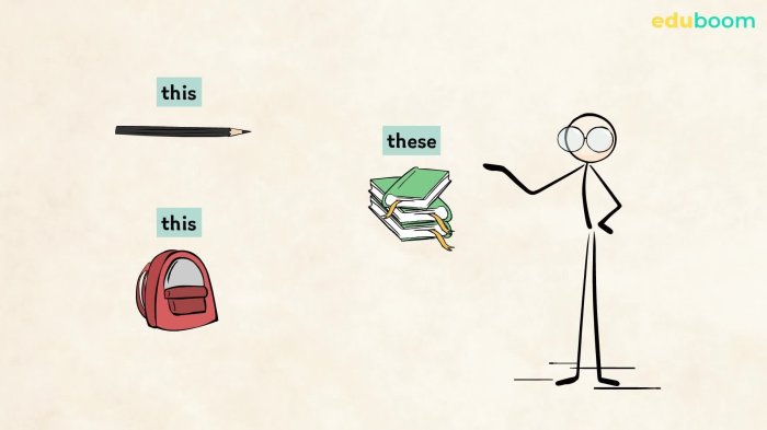 Demonstratives. This, that, these or those. Inglés en inglés nivel A0 These are the last naturally quiet places in usa