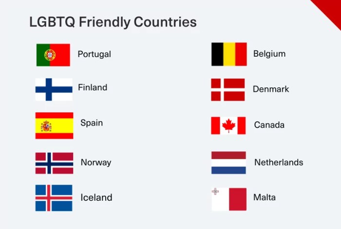 Safest countries lgbtq travel