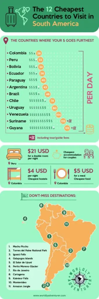 South America on a Shoestring: A Guide to Budget Travel Across a Continent of Wonders