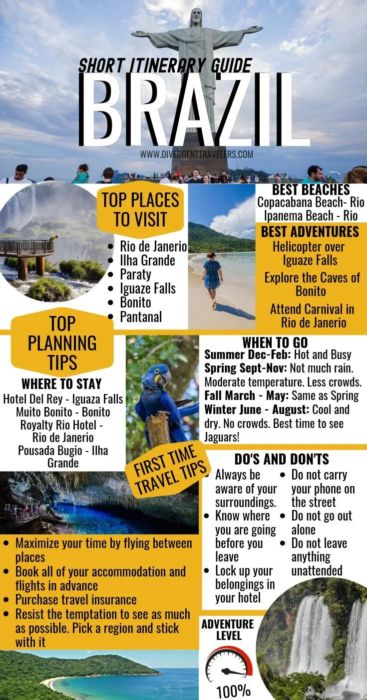 Beginner Guide to Brazil Every Traveler Must See: Your Ultimate First-Time Adventure