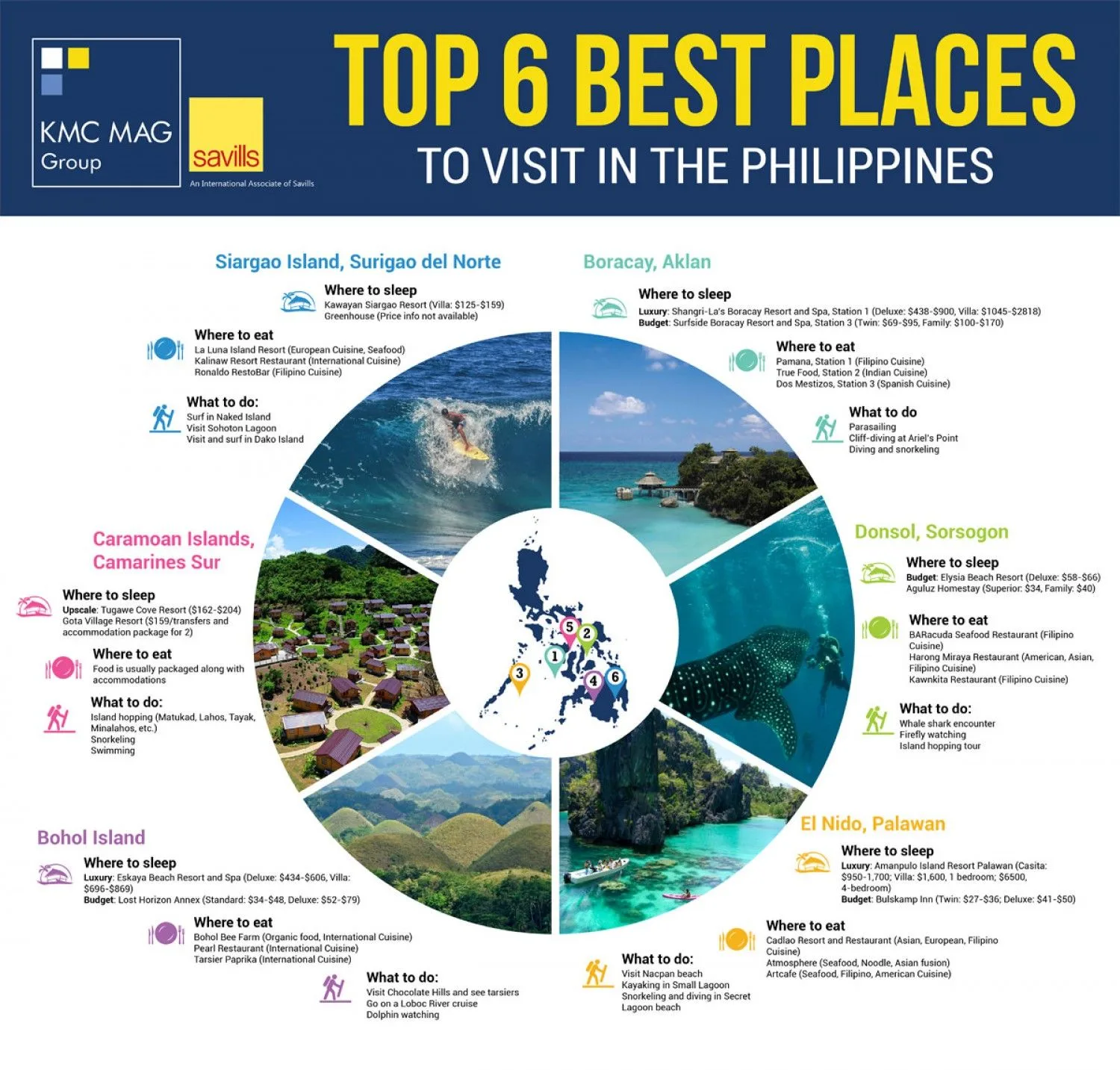How to Travel Cheap in Philippines: Unforgettable Adventures Without Breaking the Bank